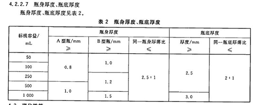 瓶身厚度、瓶底厚度表